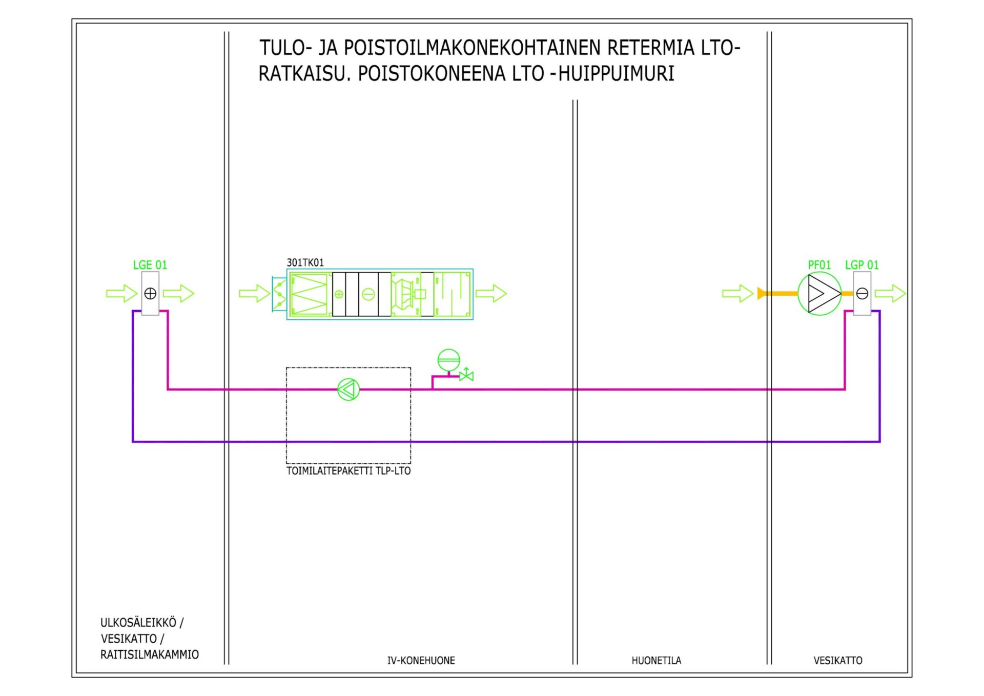 0 poistokoneena LTO-huippuimuri