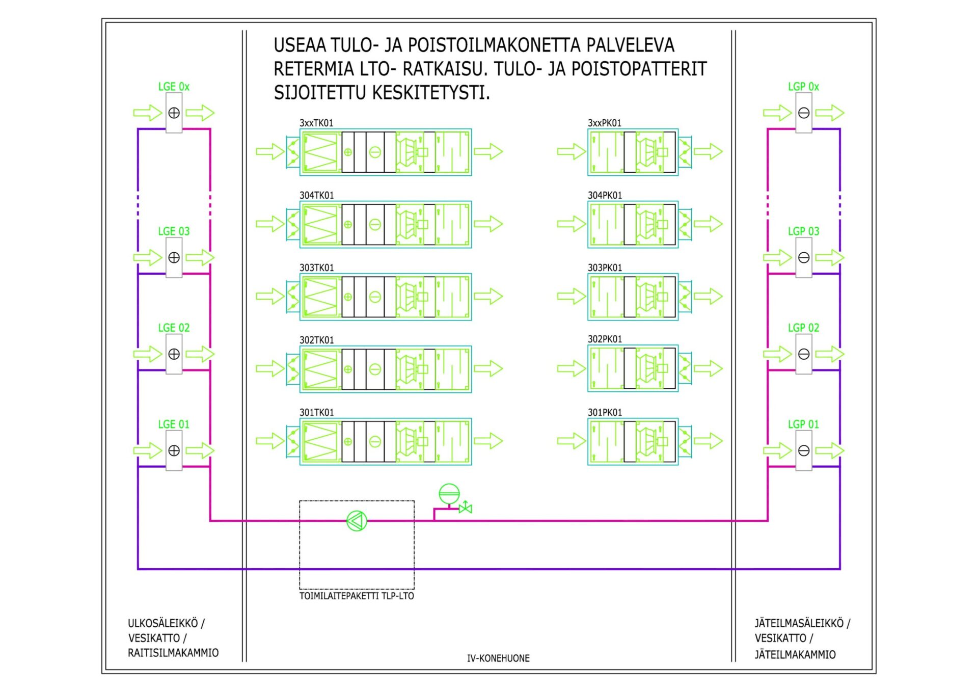 1 tulo- ja poistopatterit keskitetysti