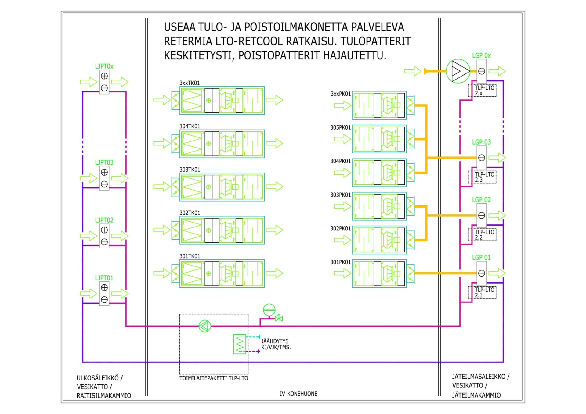 4_tulopatterit keskitetysti poistopatterit hajautettu