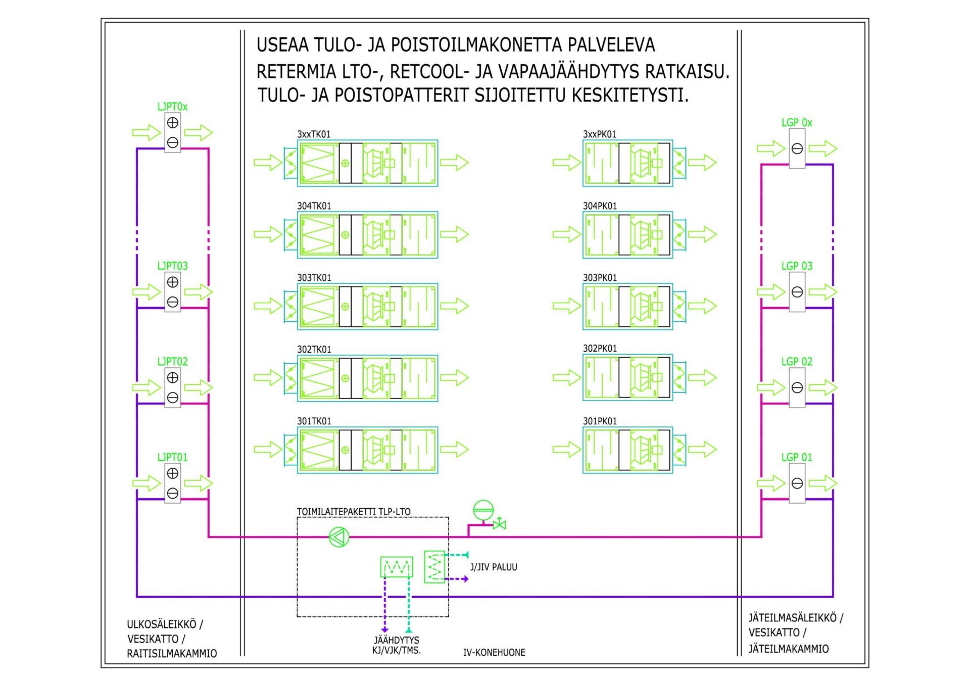 5 tulopatterit keskitetysti, poistopatterit hajautettu